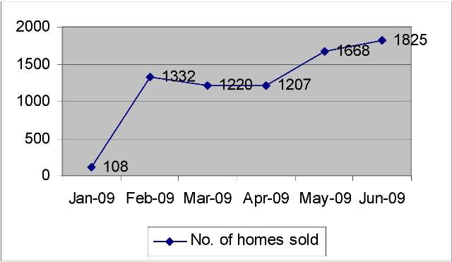 [record+home+sales.jpg]