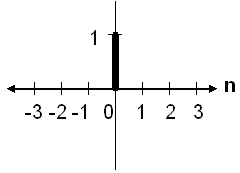 Signal and System: Unit - impulse Function