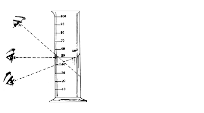 ysc: Measuring Volume of Water