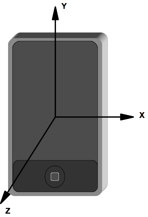 Rouel's Projects Calibration Of iPhone Accelerometers