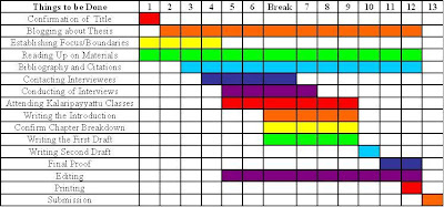 Detailed dissertation plan picture