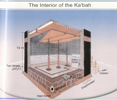 Desain Kabah Mengintip Isi Dalam Kabah Mekah