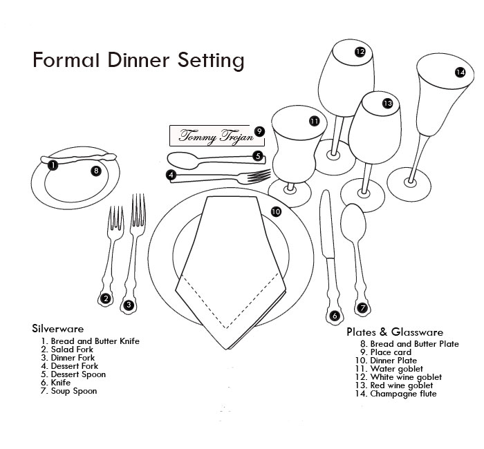 Table Setting Etiquette Diagram Formal Setting Courtesy of USC