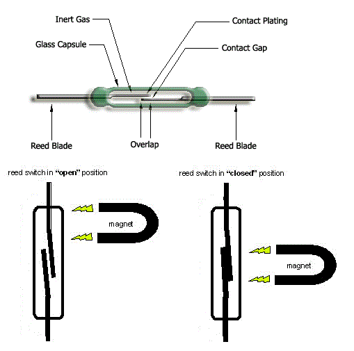 Rangkaian Magnetic Proximity Sensors