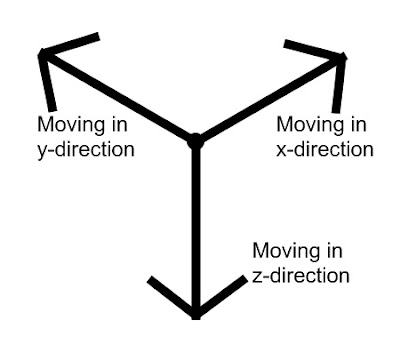 positively and negatively curved space positively and negatively curved space