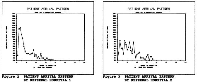 Patient Tracking Systems: November 2010