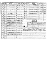 Folha de registos das habilitações de Sócrates - Politécnico de Lisboa