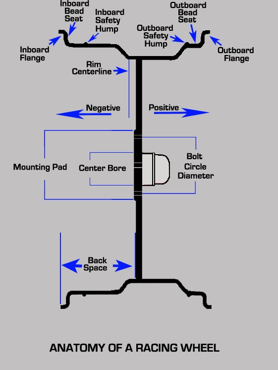 CANADA WEST RACING - We Talk Racing!: RACING WHEEL TECH