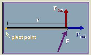 Online Physics Tutors: Torque