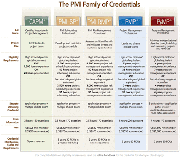 capm vs pmp exam difficulty capm vs pmp exam difficulty