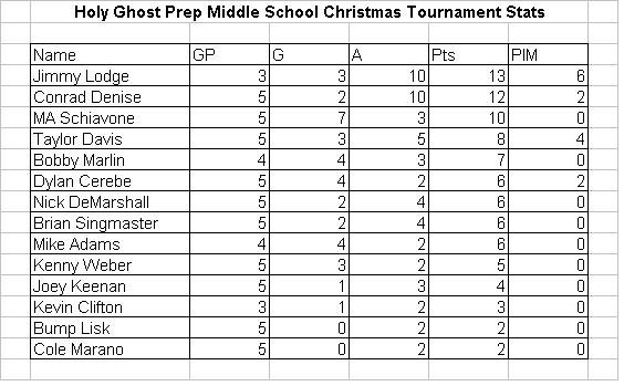 [xmas+stats+(2).JPG]