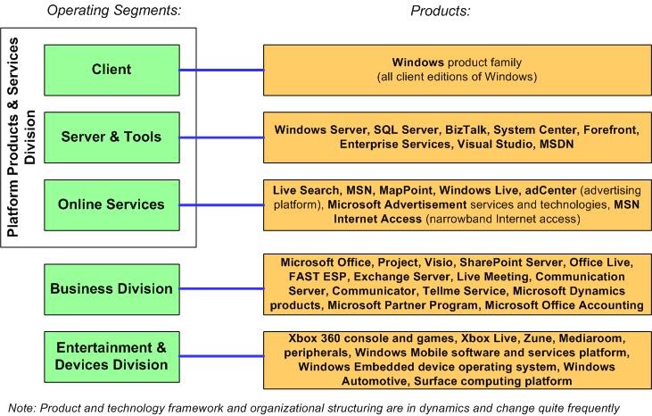 Microsoft Dynamics AX in Canada Blog: Balanced scorecard development ...