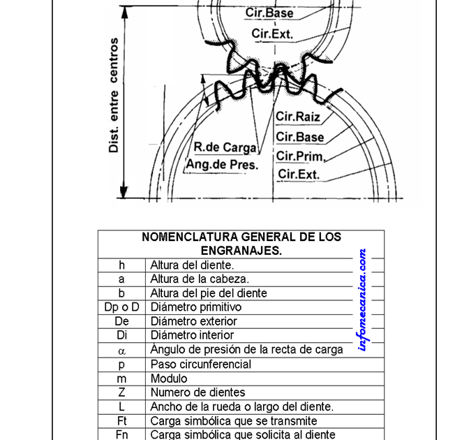 El Motor Recalentado ENGRANAJES RECTOS