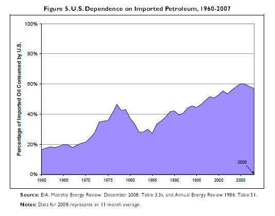oildependence.jpg