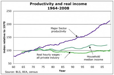 wages-productivity