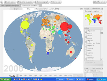 graficos do gapminder