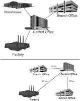 MAN - Metropolitan Area Network MAN - Metropolitan Area Network
