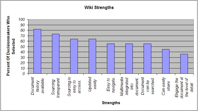 [wiki+strengths.jpg]