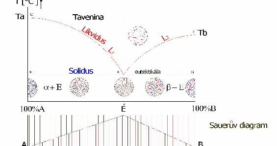 látási problémák a születési diagramban
