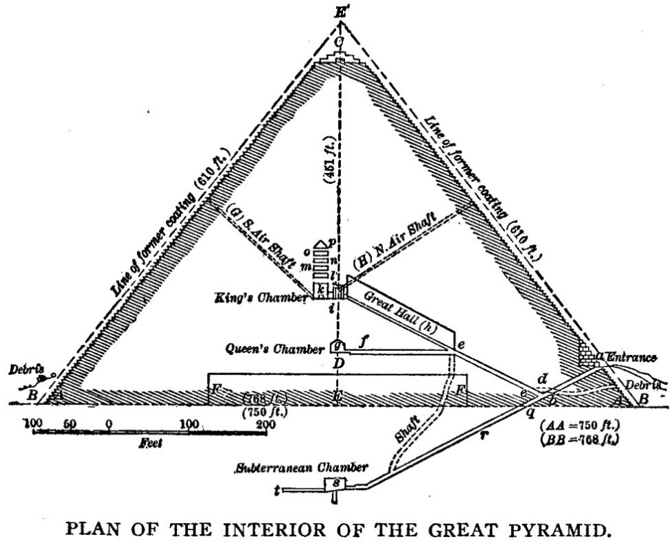 Une visite guidée et illustrée de la Grande Pyramide, avec l ...