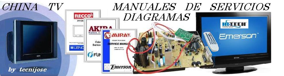 SOLO CHINA TV: DIAGRAMAS TVS CHINAS