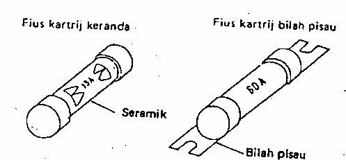 Perkhidmatan Elektrikal: Pelindung (Fius) / Protect Switch