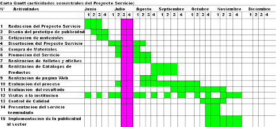 2e house of baguette 08 panaderia dorita cartas gantt