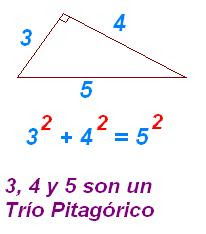 Matematicas Maravillosas: Tríos Pitagóricos