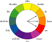 BUNNY Bee: วงจรสี