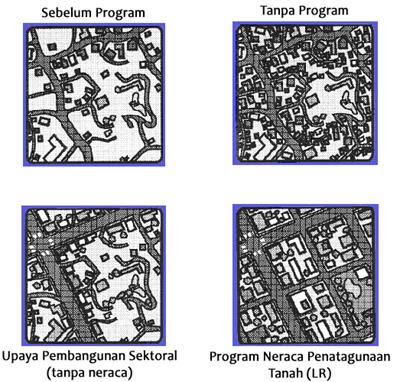Neraca Penatagunaan Tanah, Perencanaan Kota Neraca Penatagunaan Tanah, Perencanaan Kota