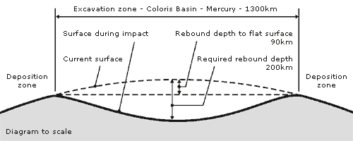 impact_craters_coloris_depth.gif