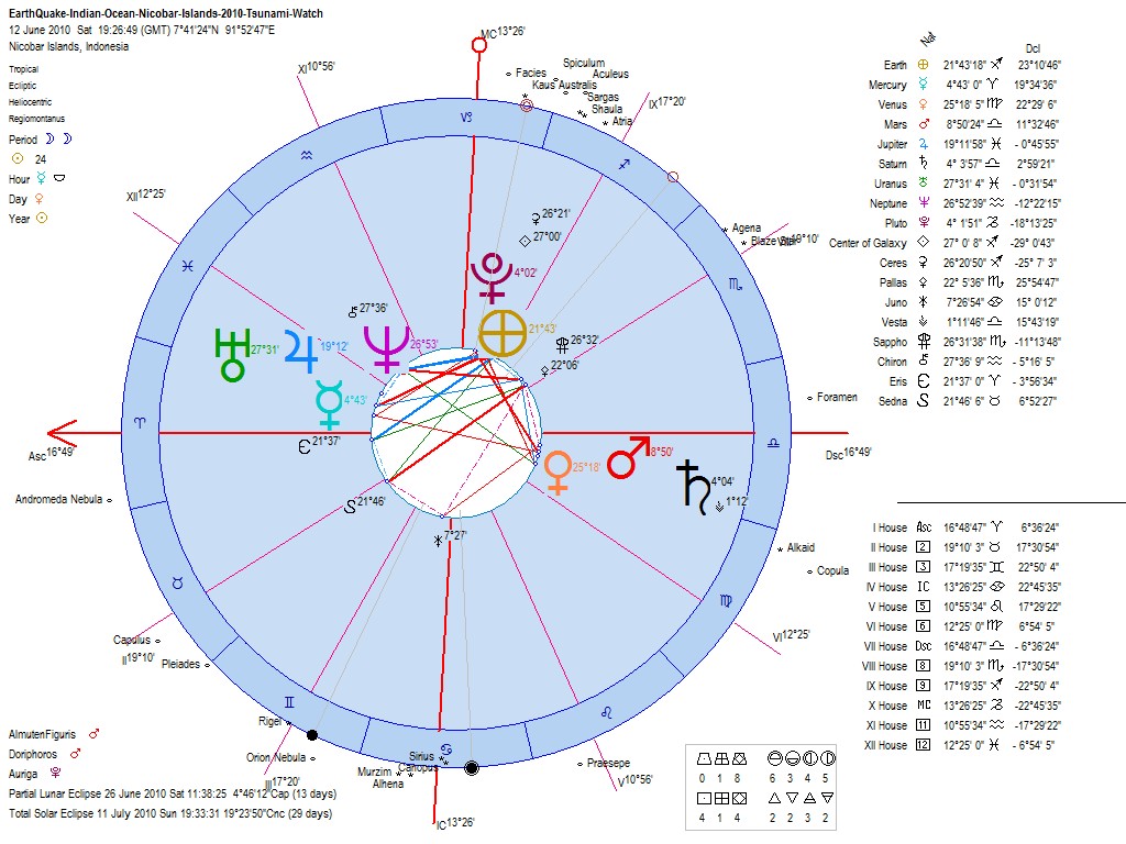 earth in heliocentric astrology earth in heliocentric astrology