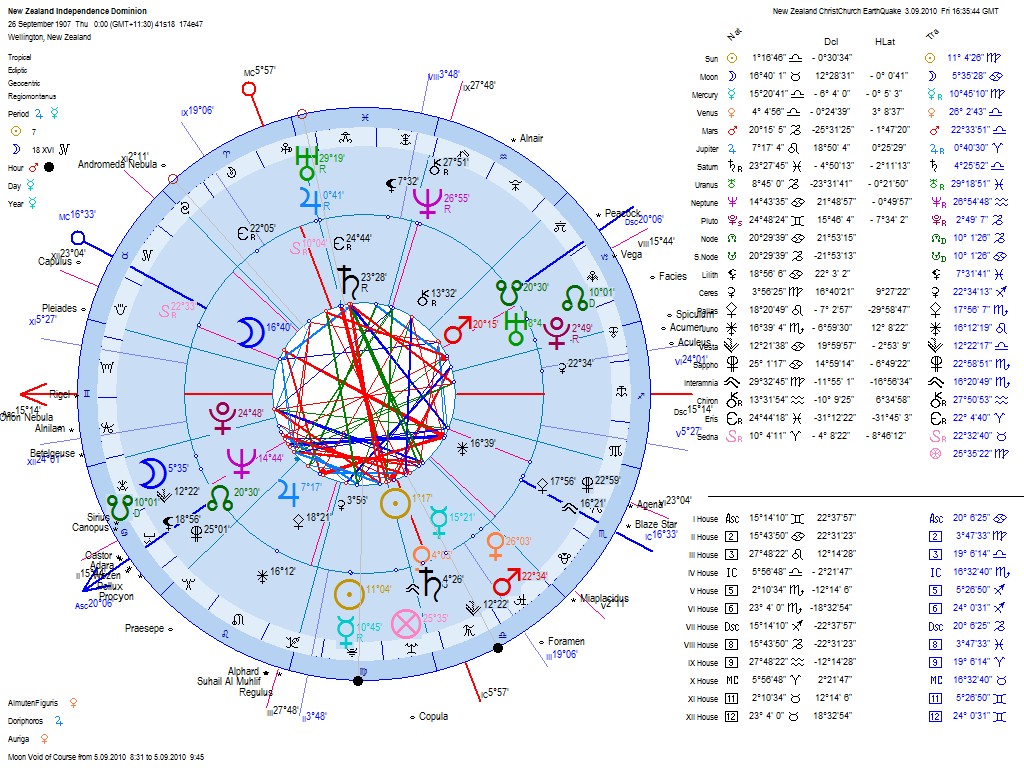 Astrology & Horoscopes of the New Zealand Earthquake, near ChristChurch