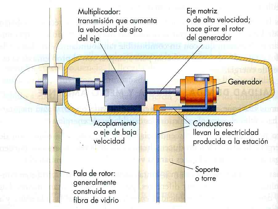 [aerogenerador.jpg]
