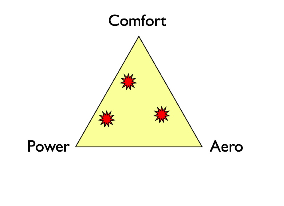 endurance racing Bike Fit triangle