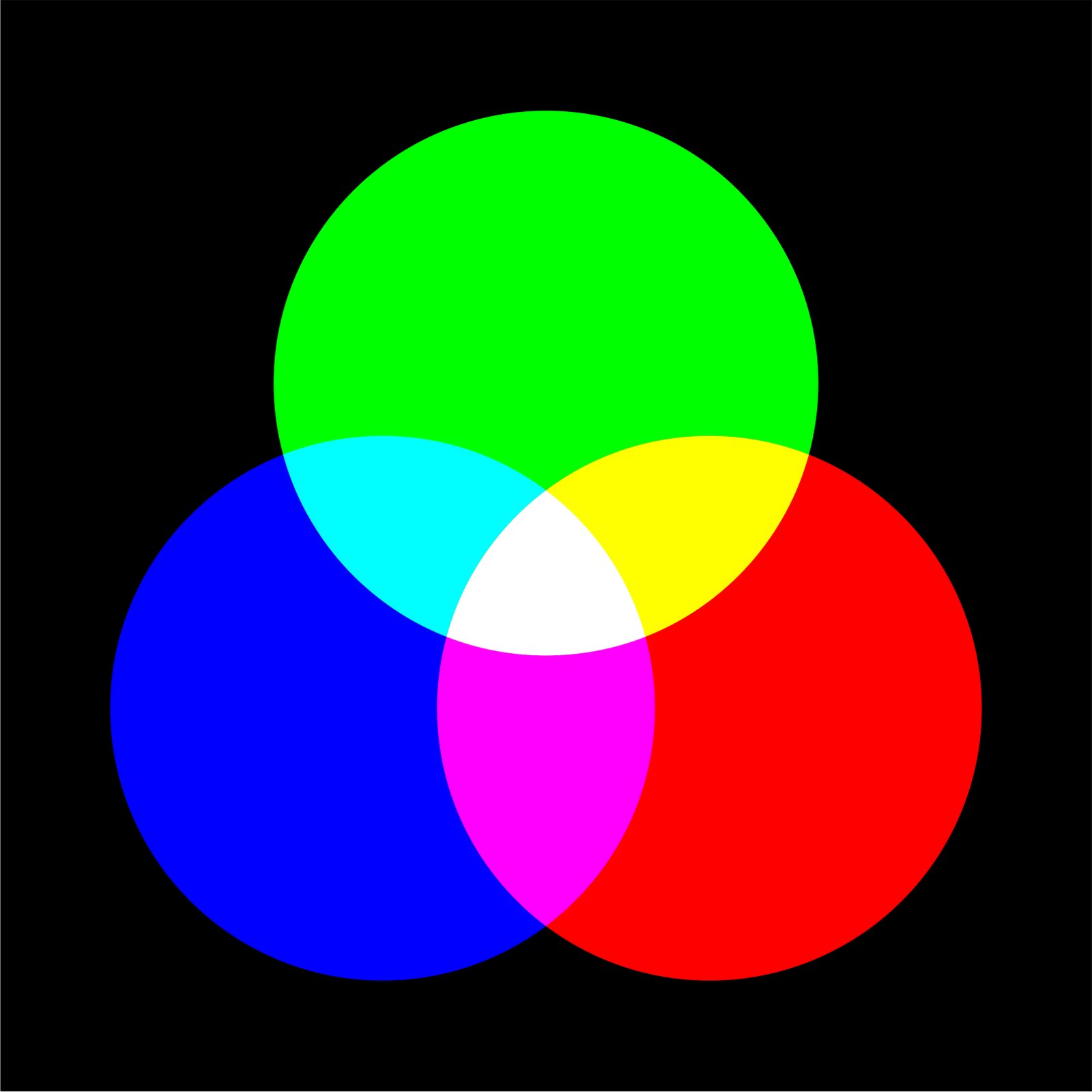 Изобразите цветным. Модель RGB. Цветовая модель RGB. Цветовые модели. RGB палитра.