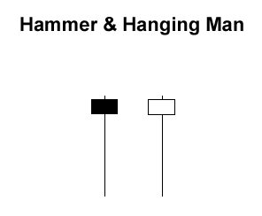 Forex candlestick meanings parts