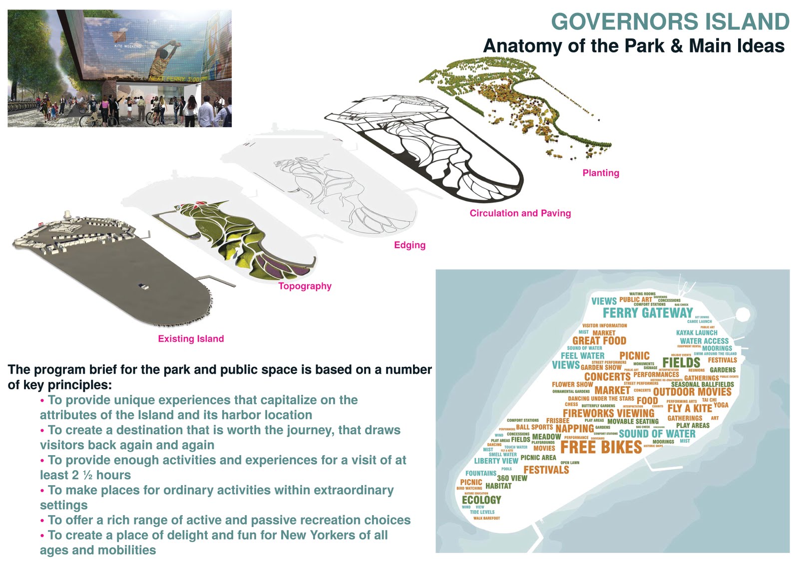 INDA Year 4 Studio Blog ::: Spring 2011: Governors Island Case Study