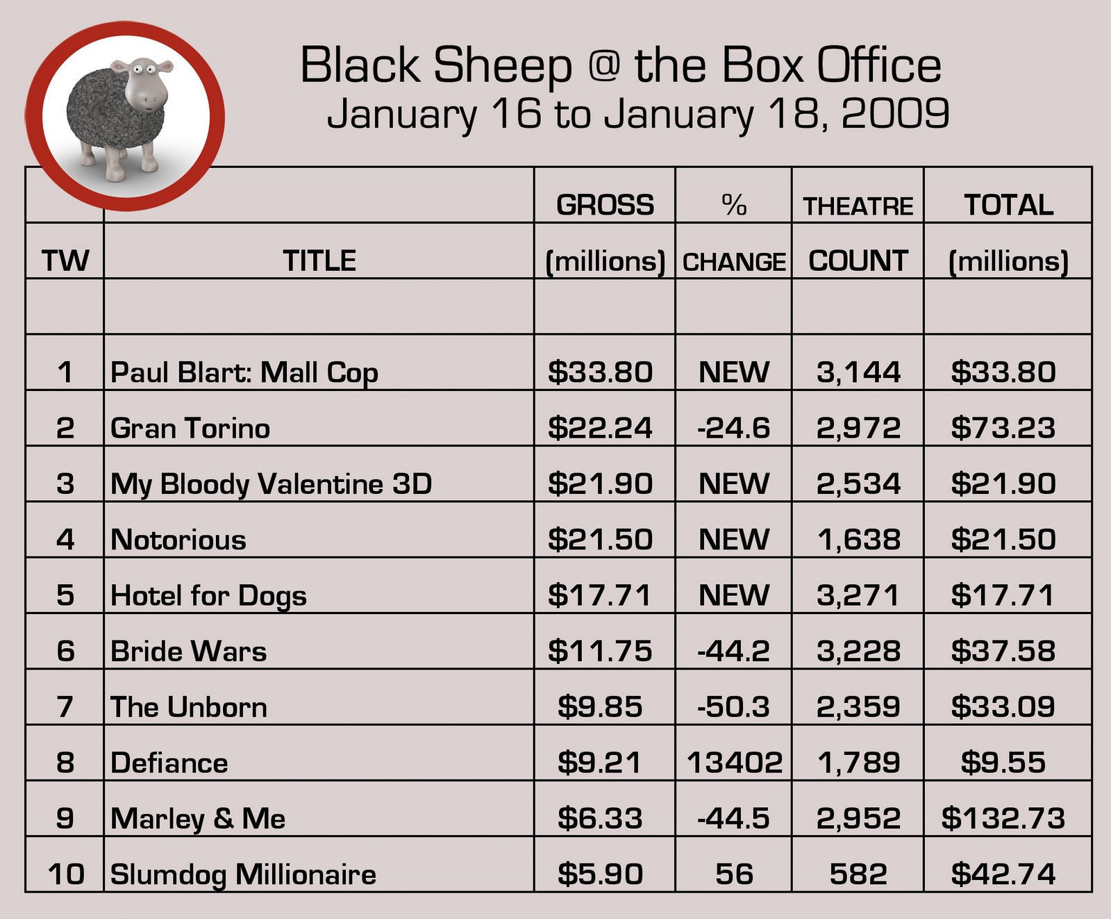 [Black+Sheep+Box+Office.jpg]