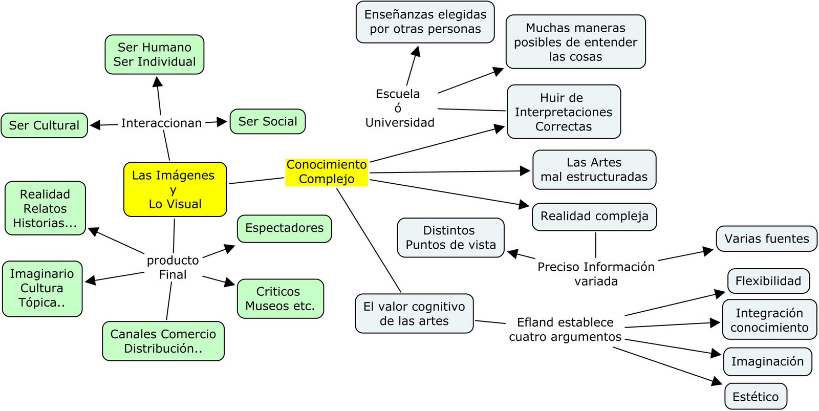 FUENTES DEL CONOCIMIENTO QUE ES EL