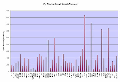 Future and option trading tips