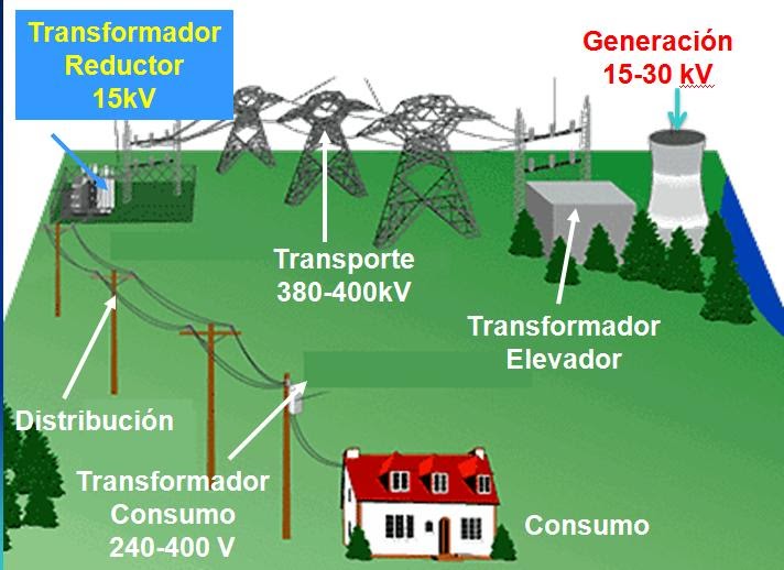 Mantmantelect78260 Generación, transporte y distribución de energía eléctrica (Diagrama)