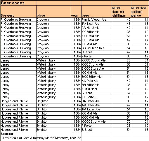 [Beer_codes_2.jpg]