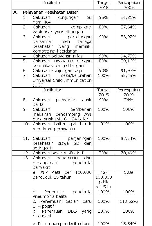 Hakli Bondowoso PROFIL DINAS KESEHATAN KAB. BONDOWOSO Th. 2009