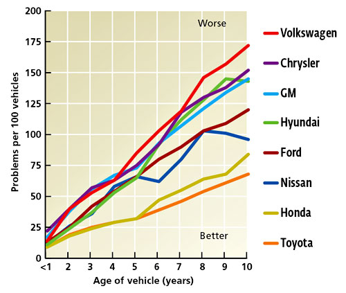 car+reliability+(consumer+reports)+2008.jpg