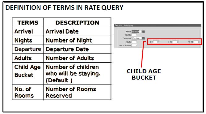 Property Management For Front Desk Officer Rate Query Terminologies