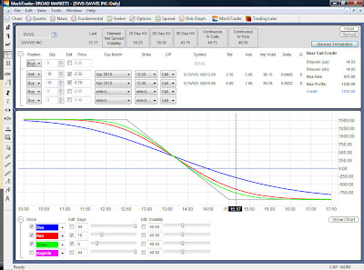 Option Risk Graphs OPTIONSMAGI: INT TRADING LAB:WEDS 9PM