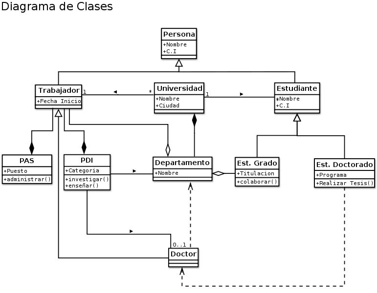 Lenguaje Unificado de Modelado UML: DIAGRAMAS DE ESTRUCTURA