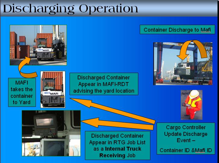 RDT, Marine Terminal ,Container Terminal, Shipping , Containers, Navis, Sparcs , Radio Data