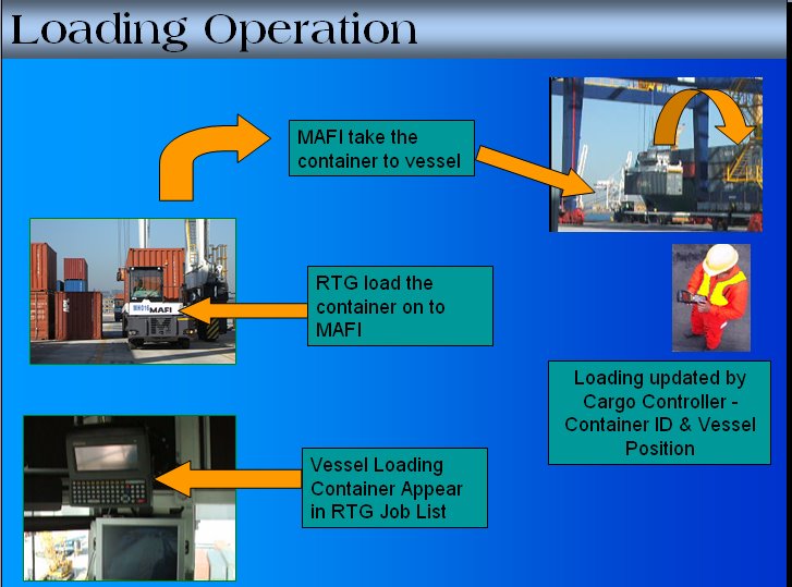 RDT, Marine Terminal ,Container Terminal, Shipping , Containers, Navis, Sparcs , Radio Data